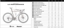 Adris Le Performance Ultegra Di2 Bleu LTD