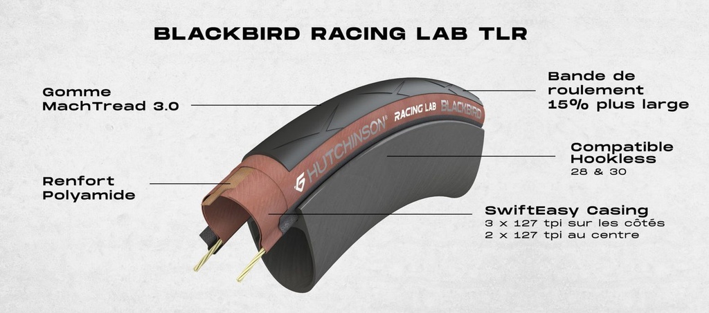 Hutchinson Blackbird TLR TAN 700x28 Black/Tan